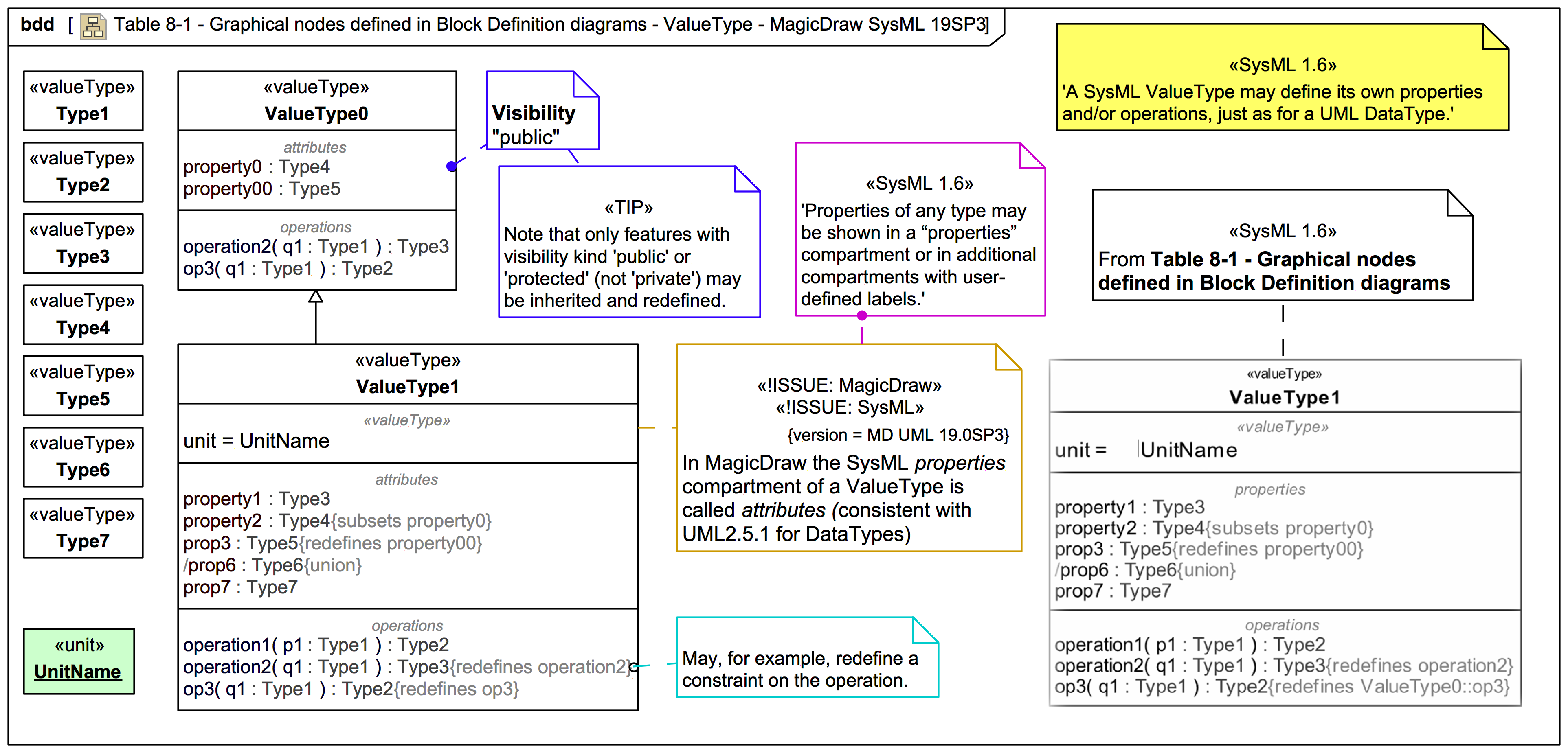 Table 8 1 graphical nodes defined in block definition diagrams